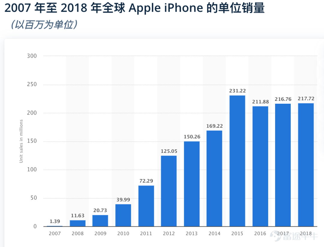 VR的“狼来了”的故事终于成真了？