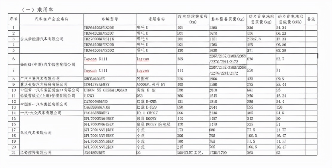 工信部发布免征购置税目录，保时捷Taycan上榜