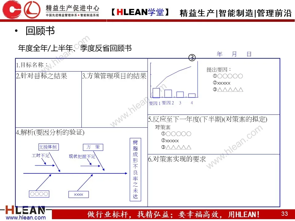 「精益学堂」简单高效的管理工具—方针管理（下）