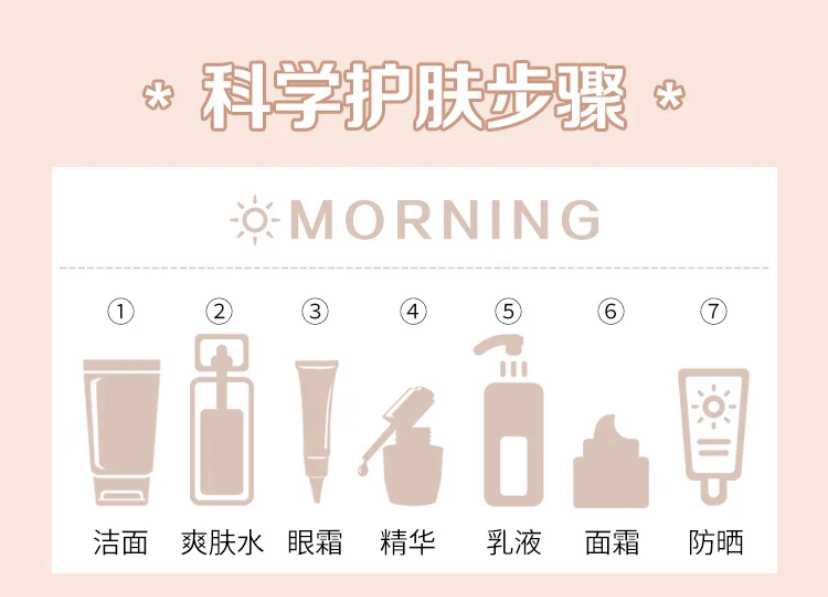 你的“黑眼圈”是怎样形成的？黑眼圈的3种类型，看完你就知道了