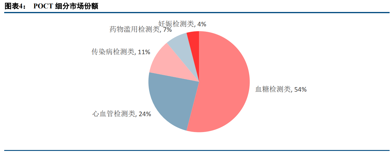 POCT检测行业专题研究报告：三大优势奠基，赛道前景可期
