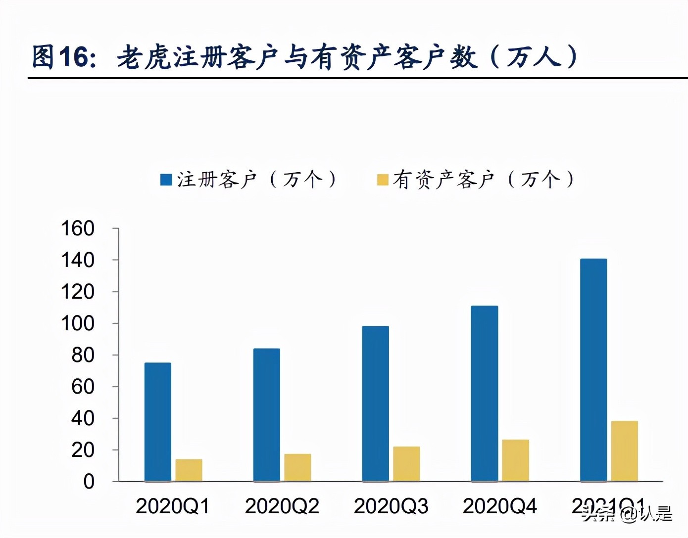 富途控股专题报告：卓越产品力引领高速成长的互联网券商- 报告精读- 未来智库