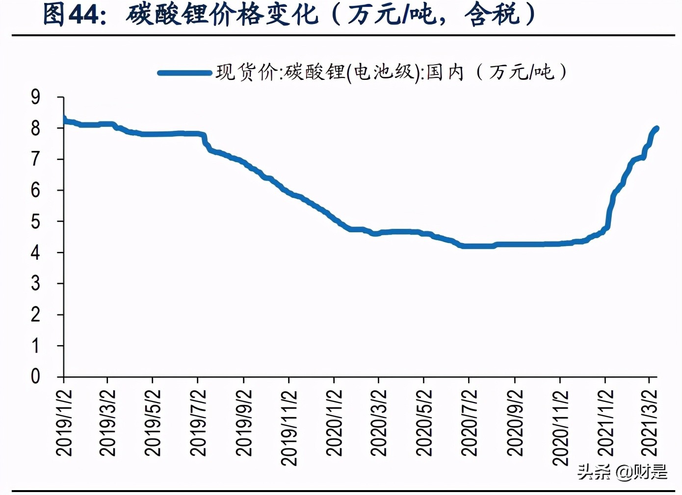 天赐材料专题研究报告：大宗思维构造完整锂电材料产业链