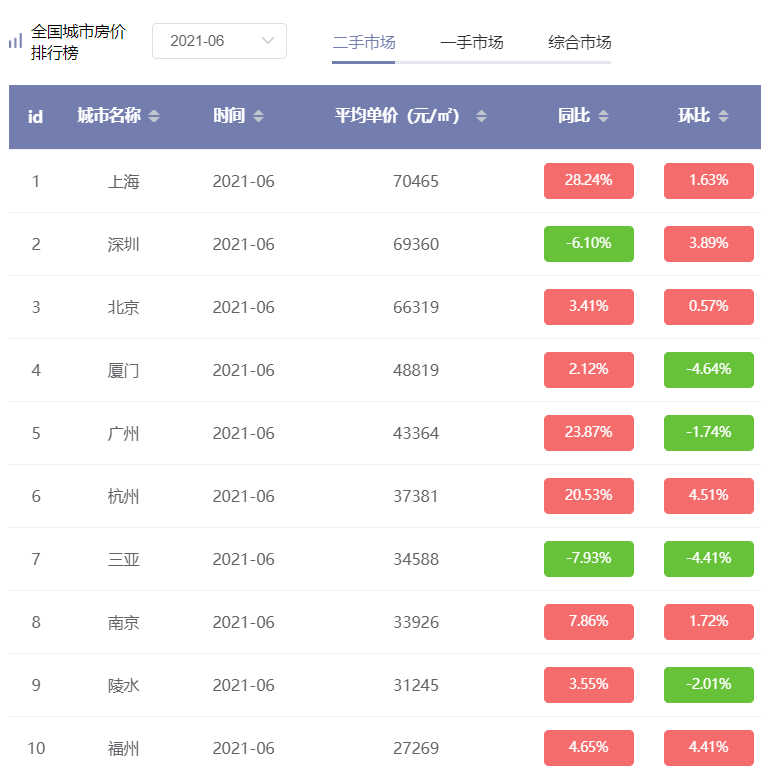 史诗级大崩盘会来吗