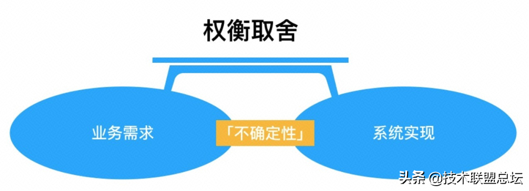 如何画好一张架构图?