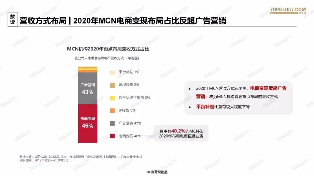 瞄准直播风口的艺人经纪公司