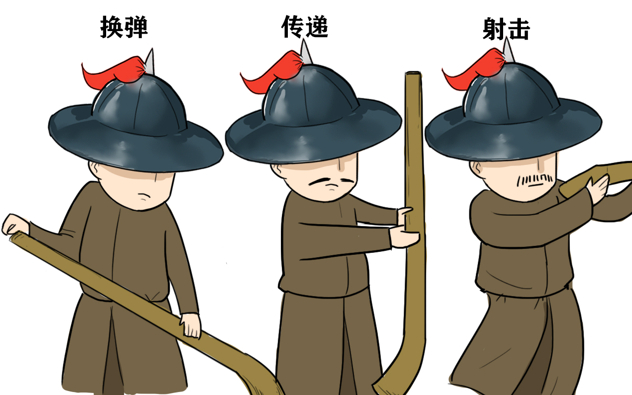 明朝的特种部队，直接听命于皇帝，曾大败强悍的蒙古铁骑
