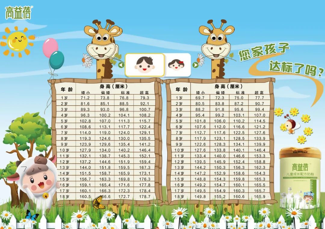 高益蓓 | 孩子的身高40%由你决定，你真的了解怎么做吗？