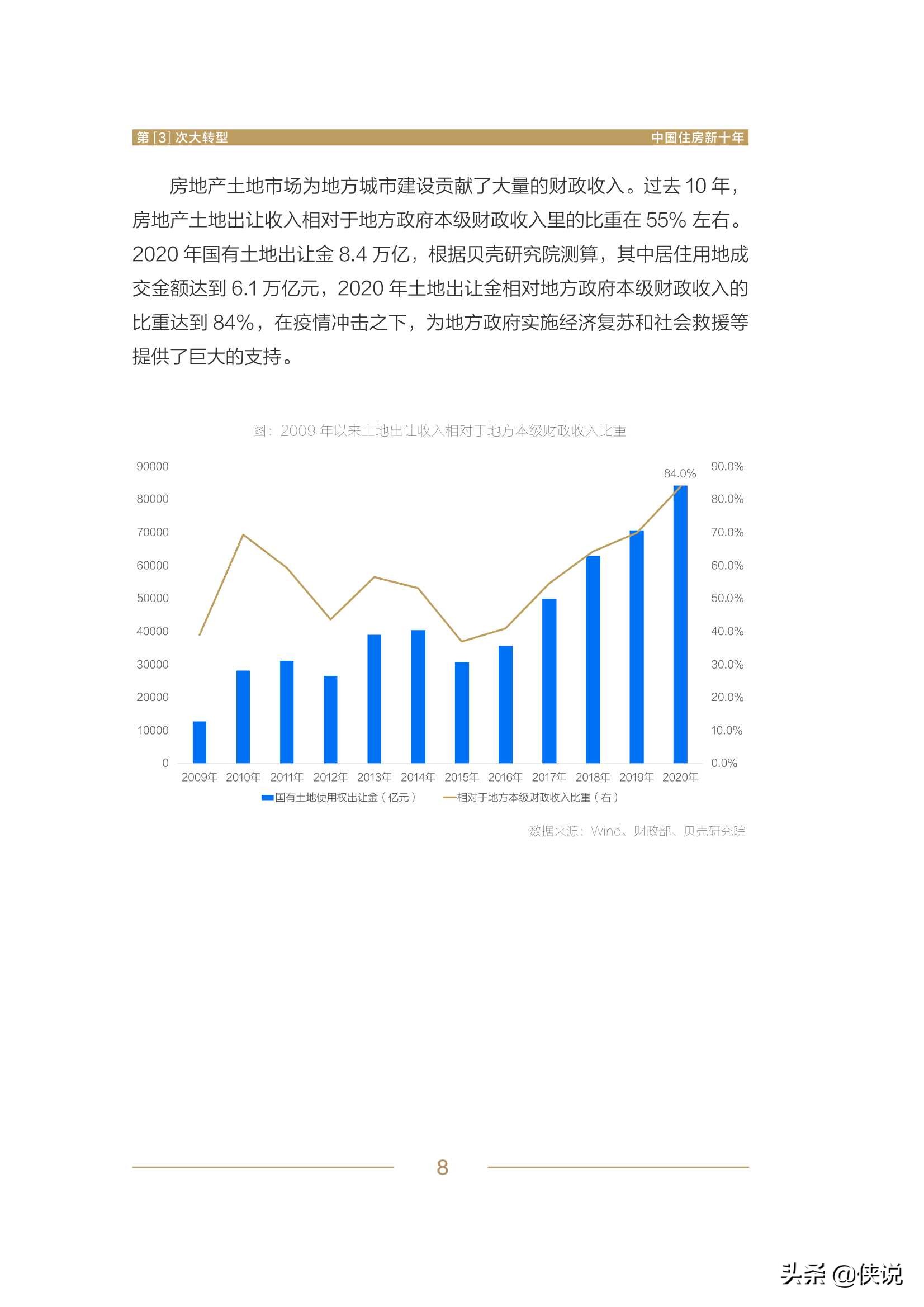 第3次大转型：中国住房新十年报告（贝壳）
