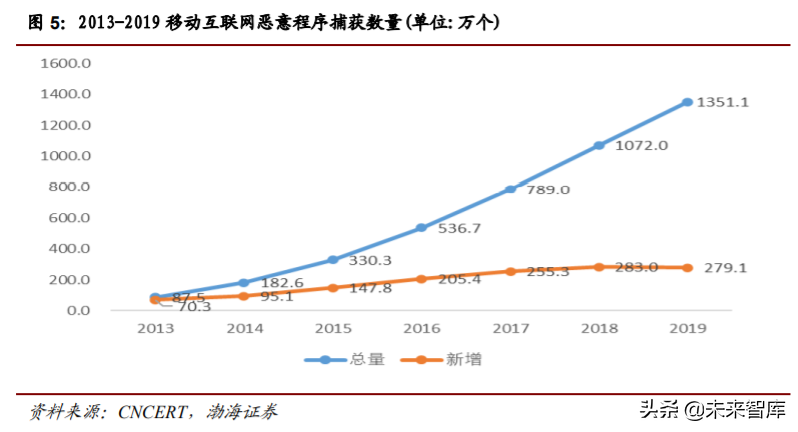 计算机行业四季度投资策略：关注细分行业龙头