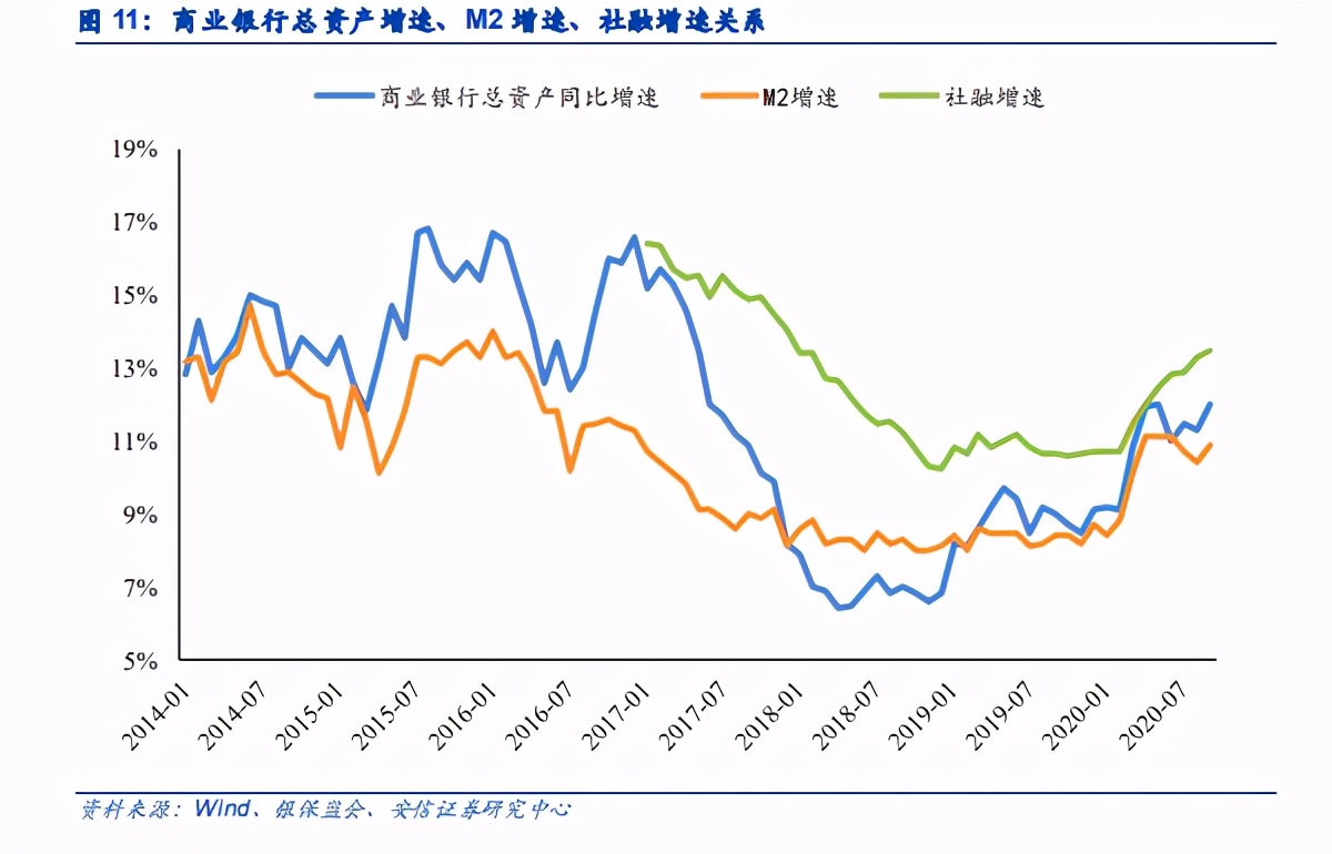 銀行股2021年投資策略：苦盡甘來