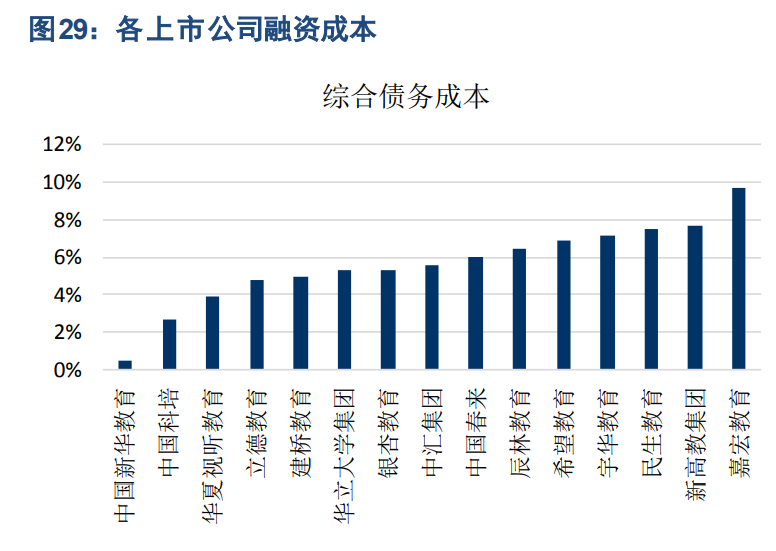 民办大学专题报告：四大维度剖析民办高校投资机会
