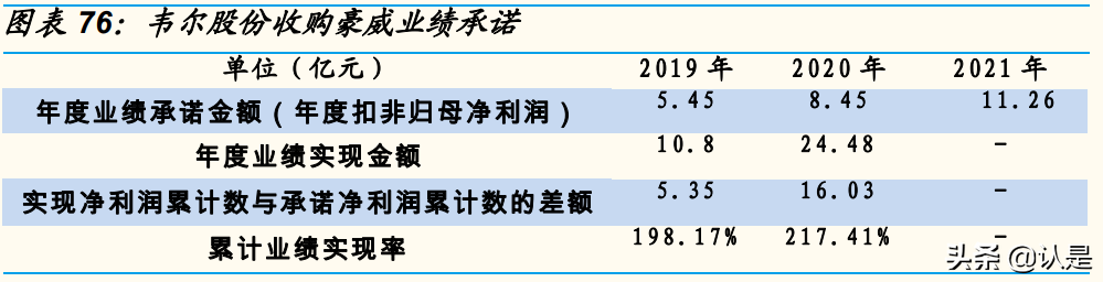 韦尔股份专题报告：四大核心驱动力，CIS龙头再起飞
