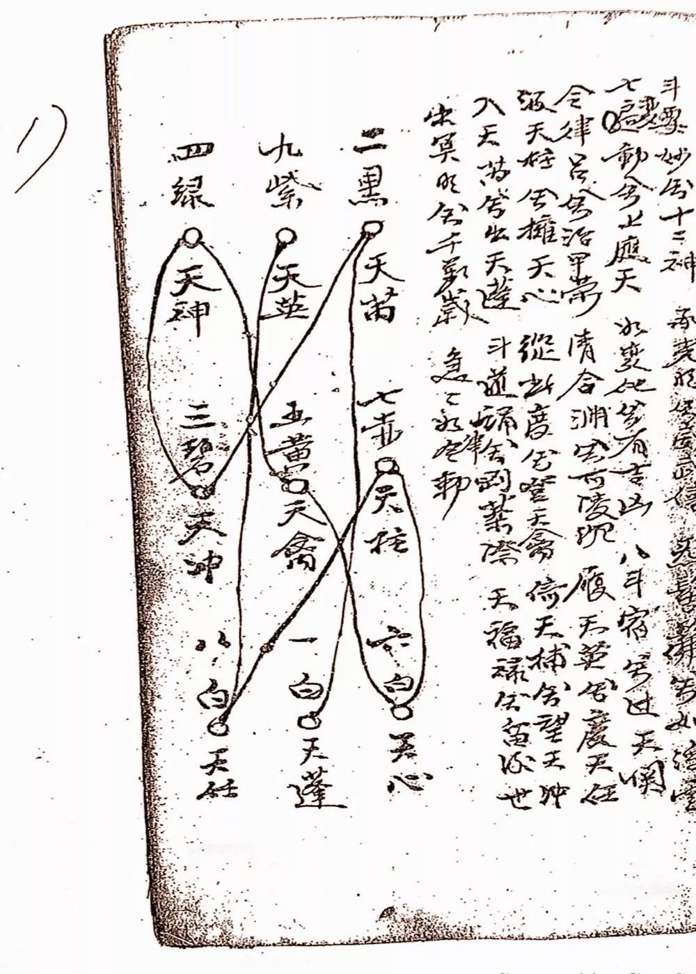 清代道教抄本《四川老法本》