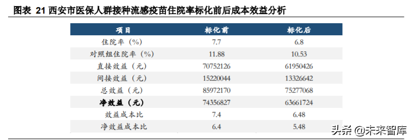 生物医药行业专题报告：抗流感市场快速增长