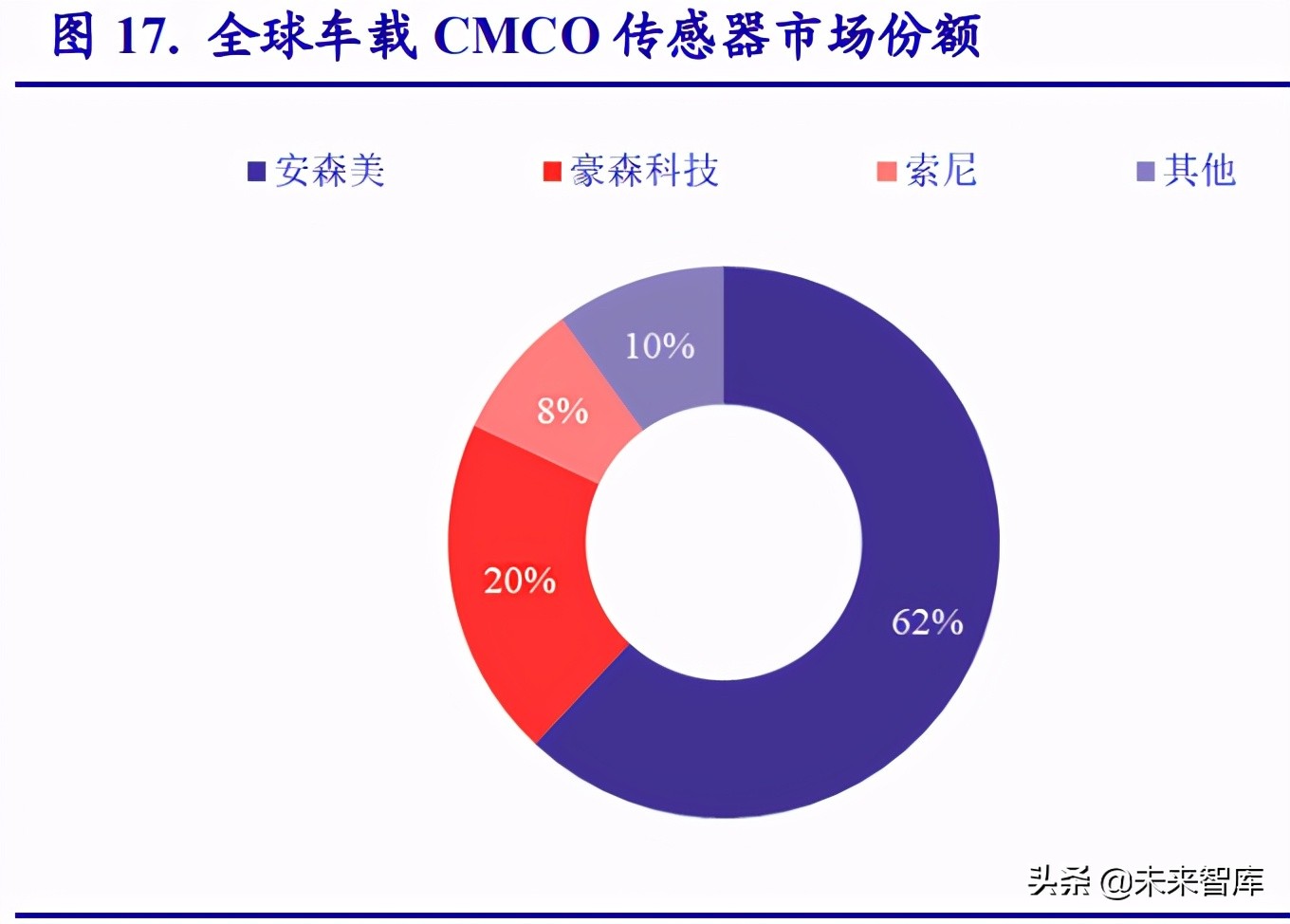 汽车传感器行业研究：自动驾驶加速渗透，推动市场高速增长