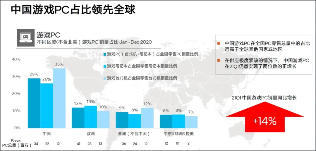 10nm制程,英特尔第11代酷睿H45处理器登场