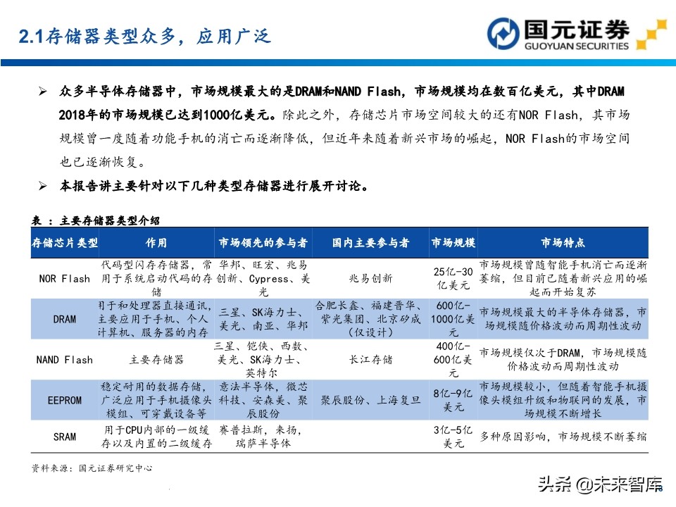 半导体行业深度报告：154页深度剖析存储芯片投资地图