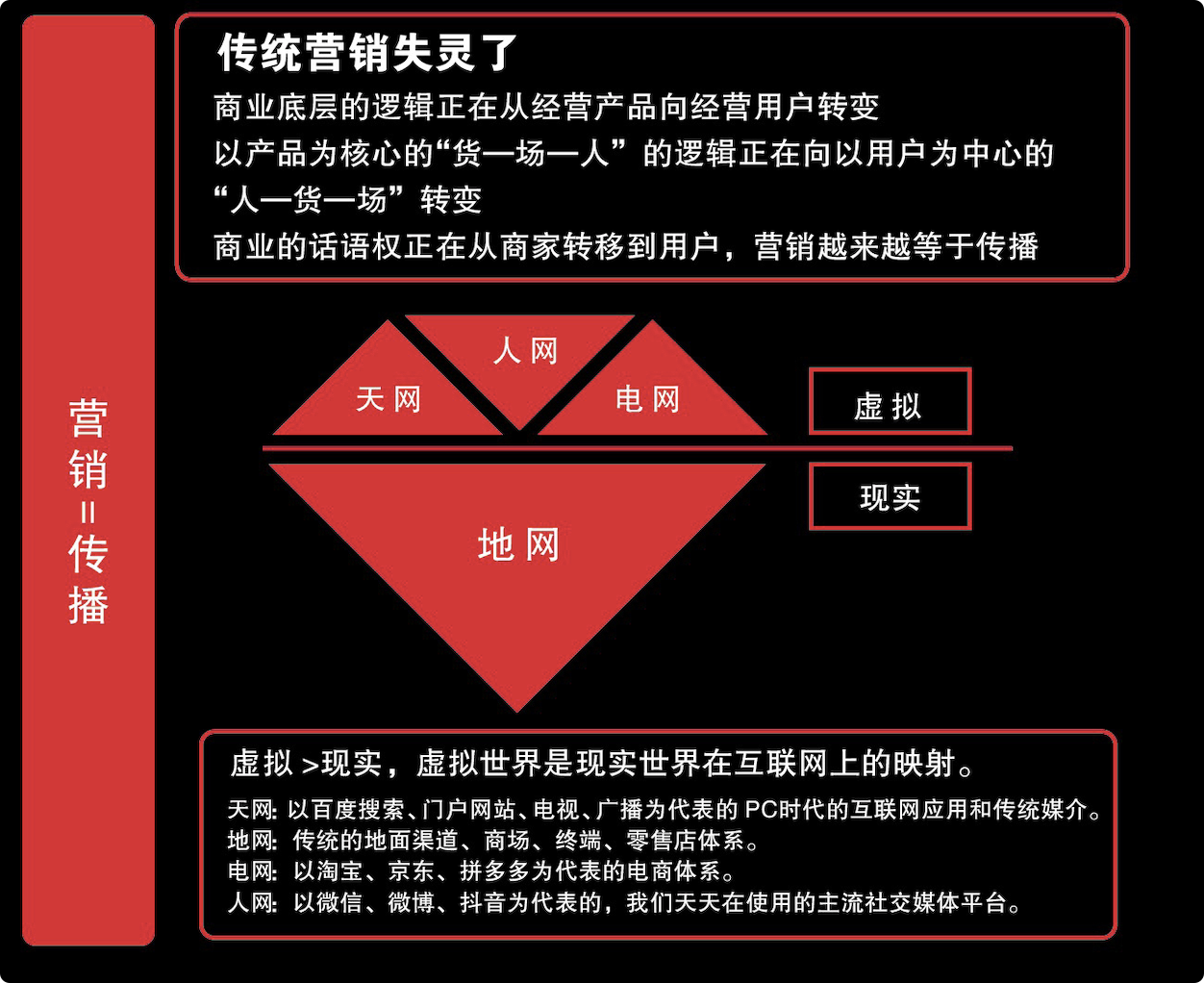 只需4步，打造属于你的闭环私域流量池