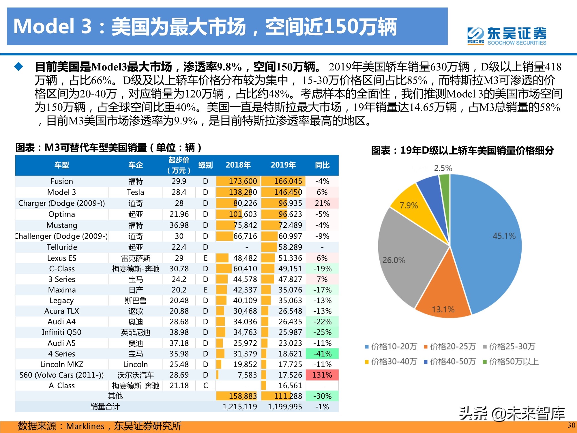 特斯拉盈利模式深度剖析：精选特斯拉核心供应链，共享高增长