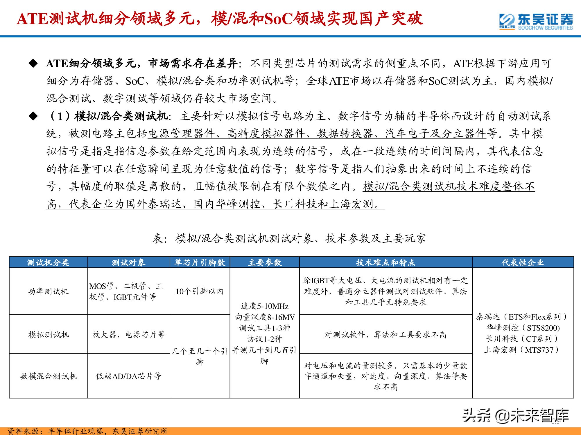 半导体检测设备行业深度报告：晶圆制造环节与封测环节分析