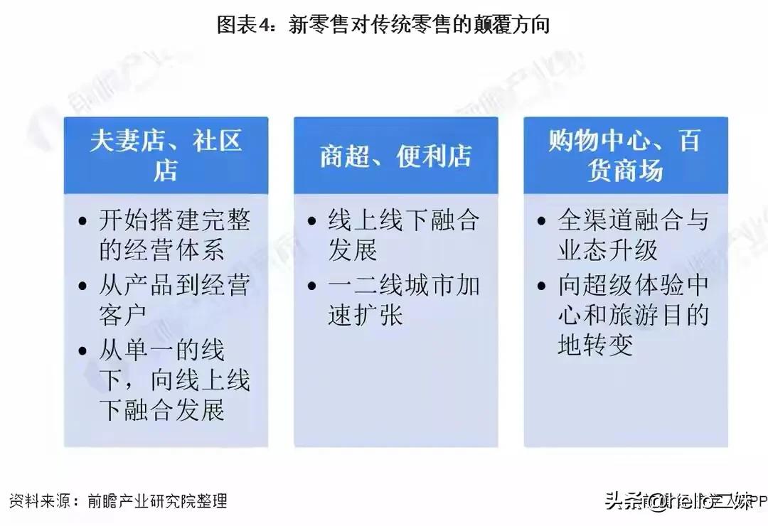 2020�����²�ҵ��ͼ�׻���