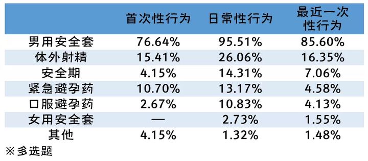 大连理工大学规定：学习期间发生未婚性行为者，记过处分