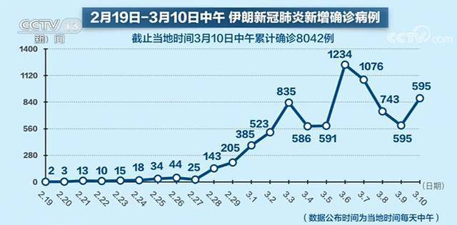 继“火神山”之后，伊朗借鉴建“方舱”医院，