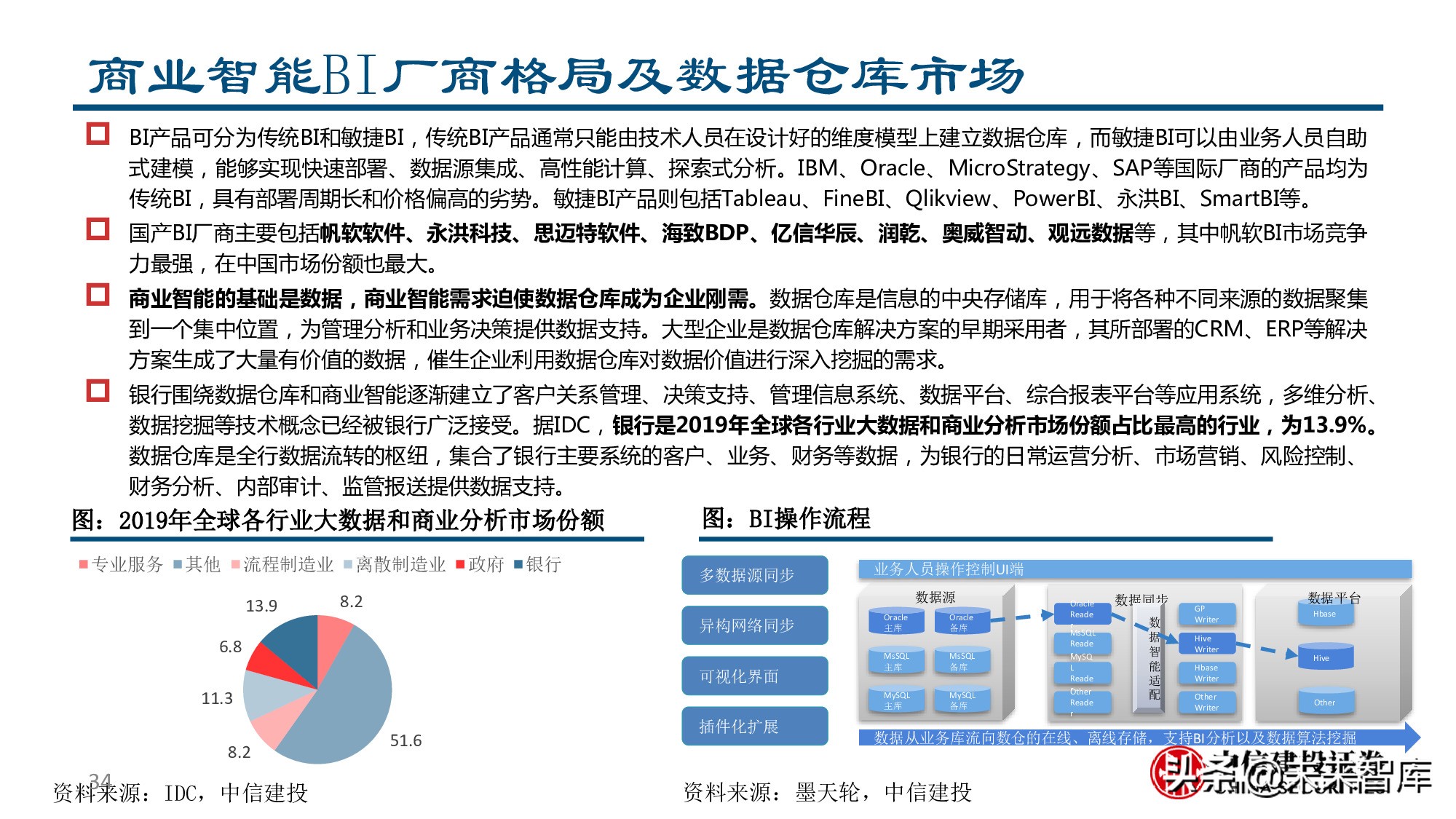 金融科技专题报告：银行IT产业链价值分析