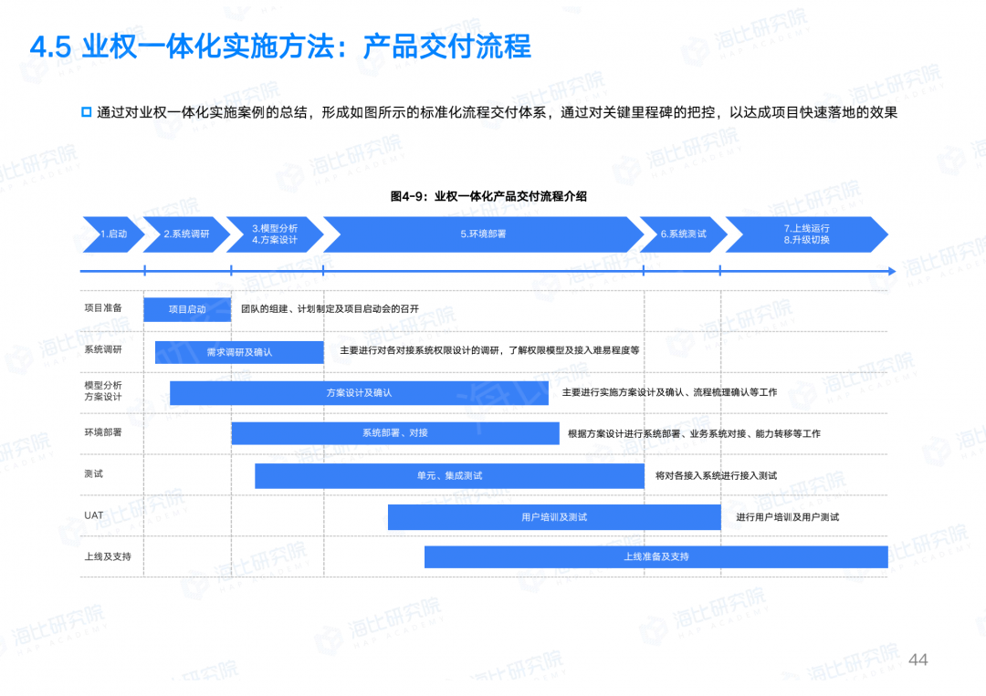 让权限回归业务本质，让IT聚焦数字智能