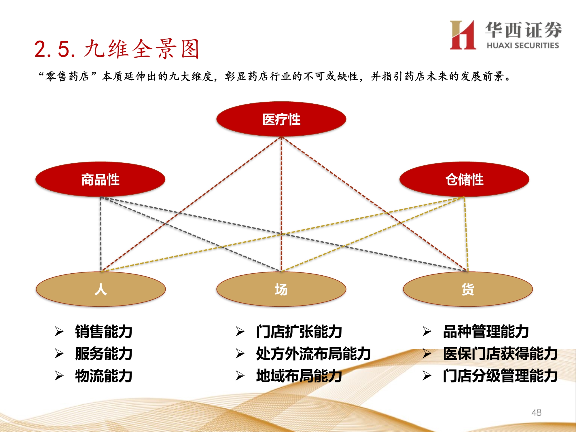 零售药店行业深度报告：九大维度探讨未来发展方向