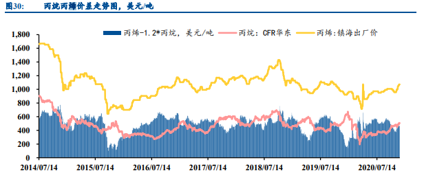 石油石化行业专题报告：关注油服、烯烃及长丝投资机会