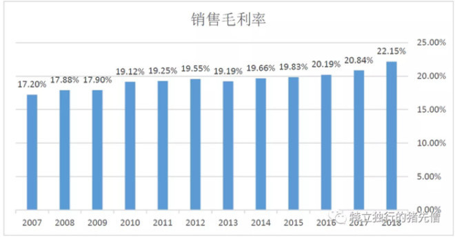 永辉超市：中国版沃尔玛，生鲜赛道的千亿龙头