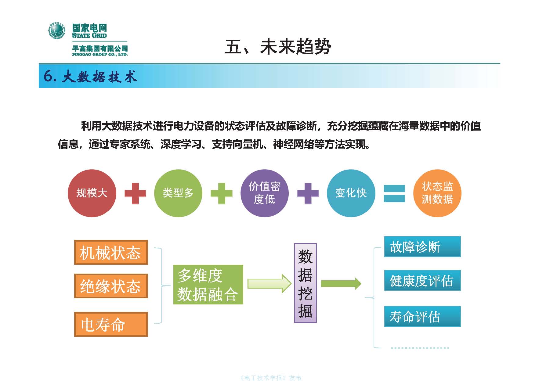 国网平高电气集团钟建英总工：高压开关设备核心技术及发展趋势