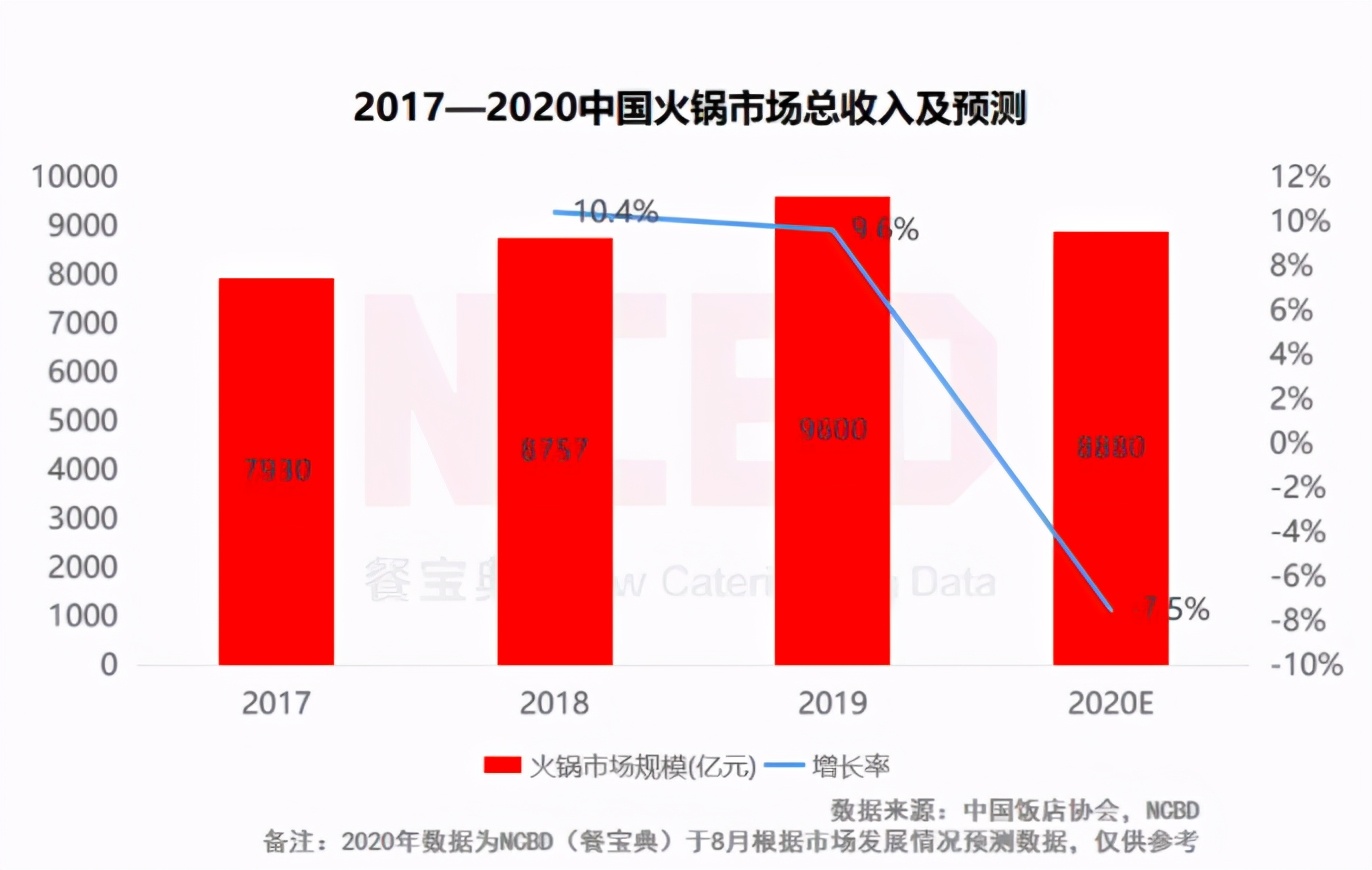 明星都爱开火锅店的原因，一家店最少能捞两百万