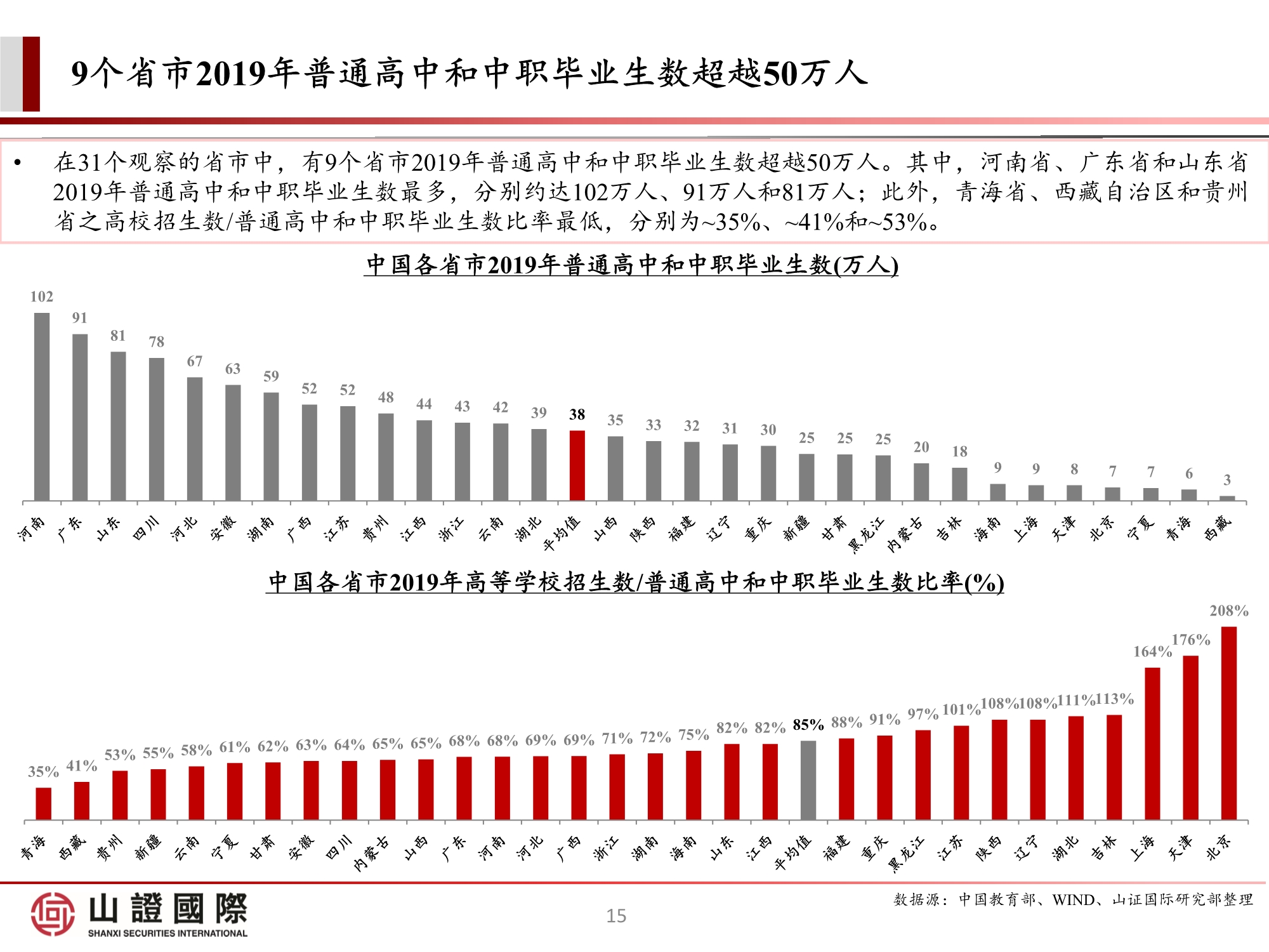 高教板块专题研究报告：政策尘埃落定，高教股踏上估值修复之路