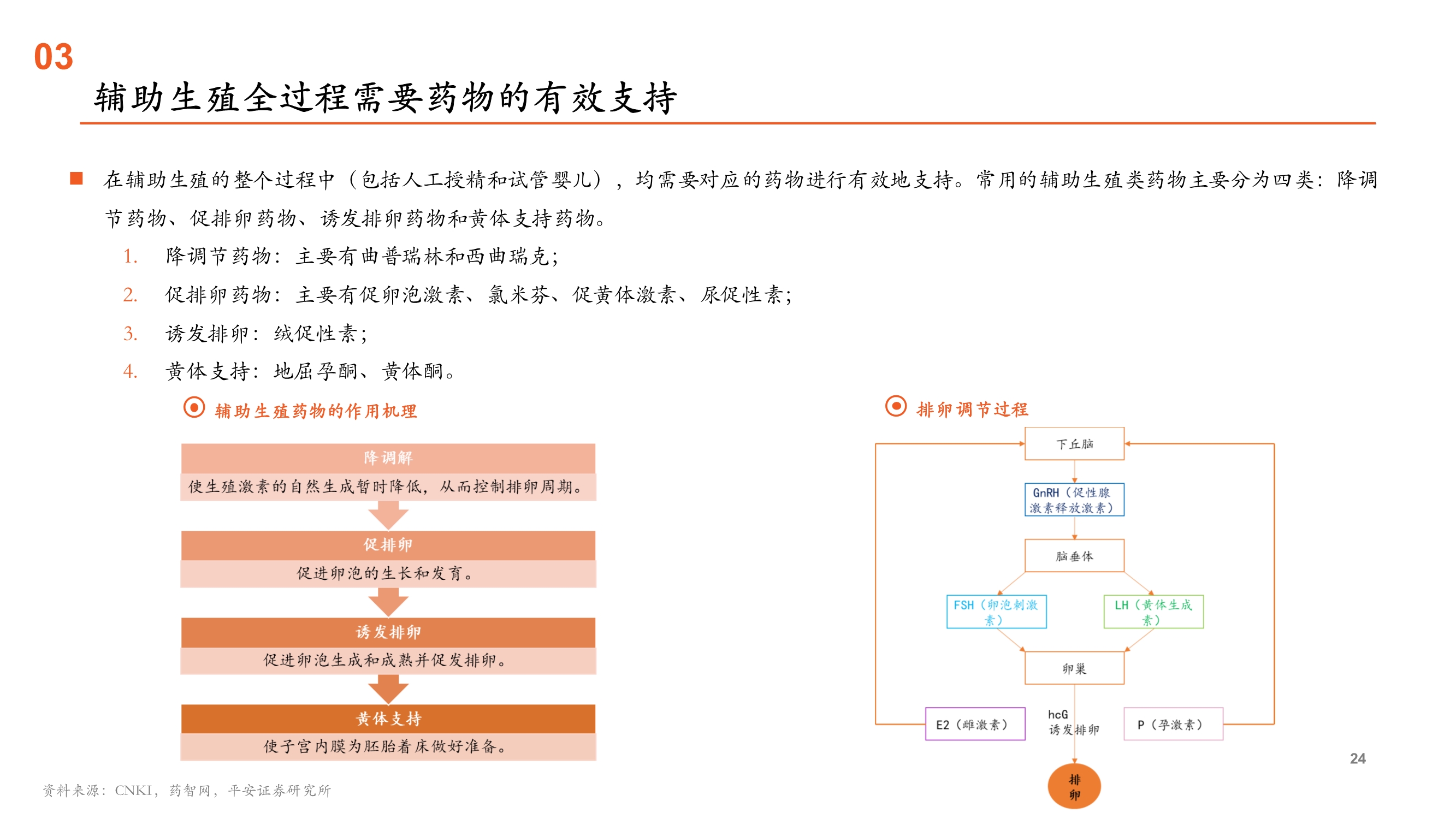 辅助生殖行业全景图：受益人口新政的消费升级黄金赛道