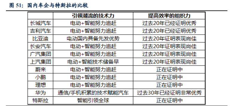 汽车行业深度报告：洞悉三大规律，把握历史性崛起大机遇