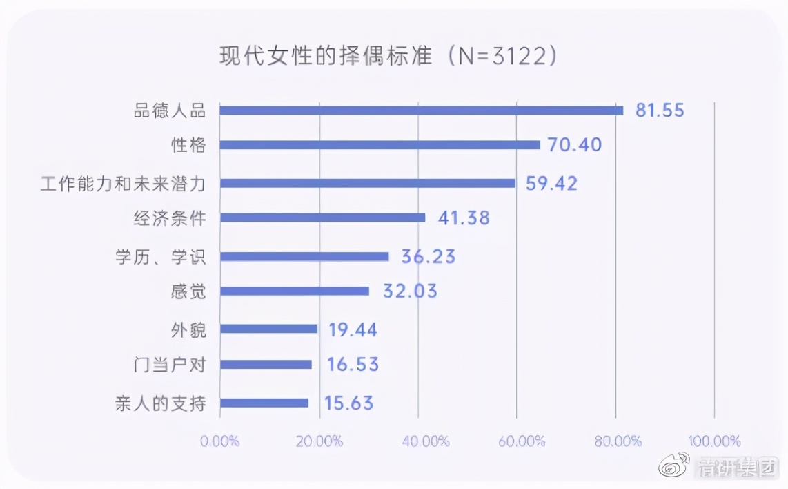 调研工厂联合壹心理发布《2021中国女性婚恋观白皮书》