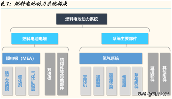 亿华通VS美锦能源VS雄韬股份，谁是下一个宁德时代？