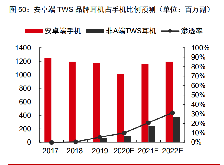 科技产业2021年投资策略：科技进步与中美再平衡下的新机遇