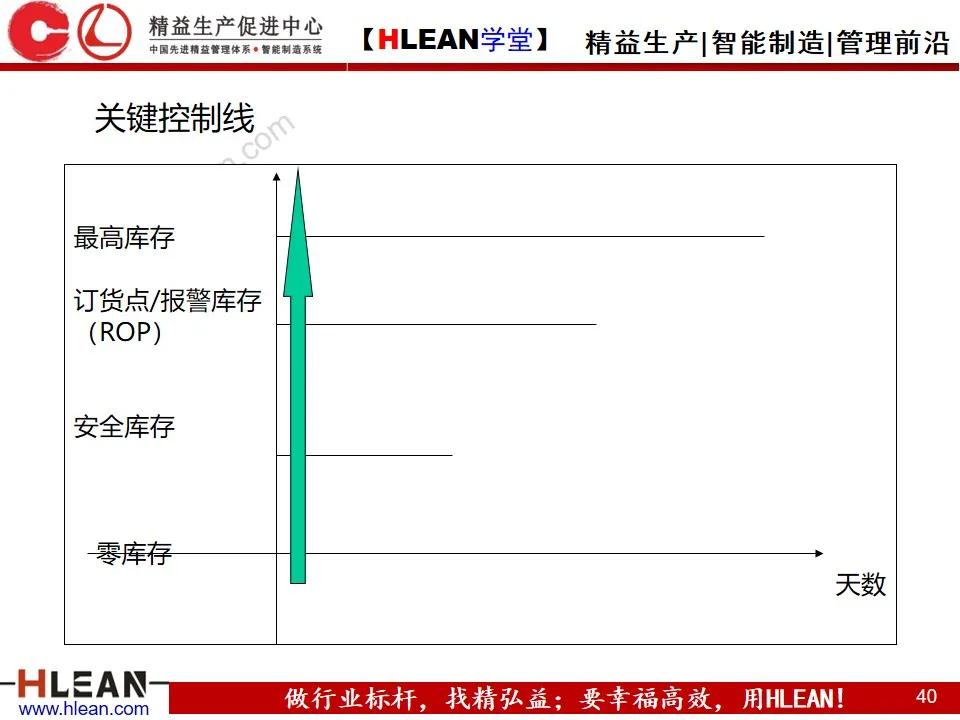 「精益学堂」敏捷生产计划与排程管理（下篇）