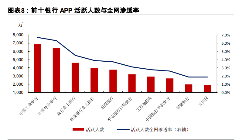 十四五规划展望之金融行业专题报告：金融科技、证券、保险