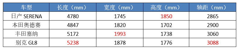 日本销量第一的MPV，或将引进国内市场，赛瑞纳能否一炮而红？