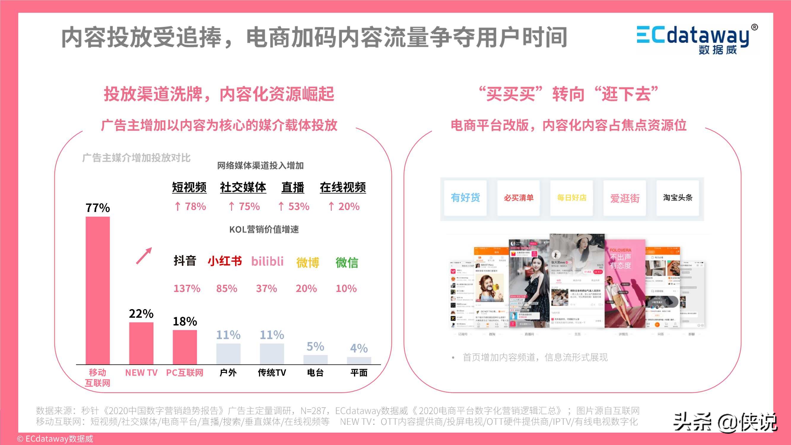 2021年互联网趋势洞察及展望（报告）