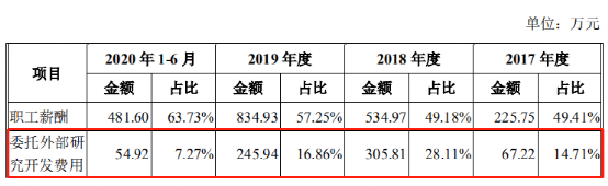 汇川物联实控人曾行贿，科创属性“抠字眼”