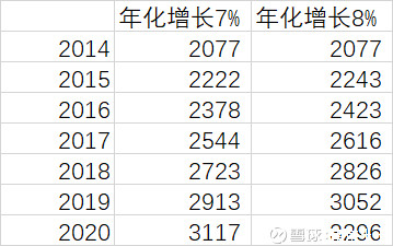 科学计算熊市底部的方法