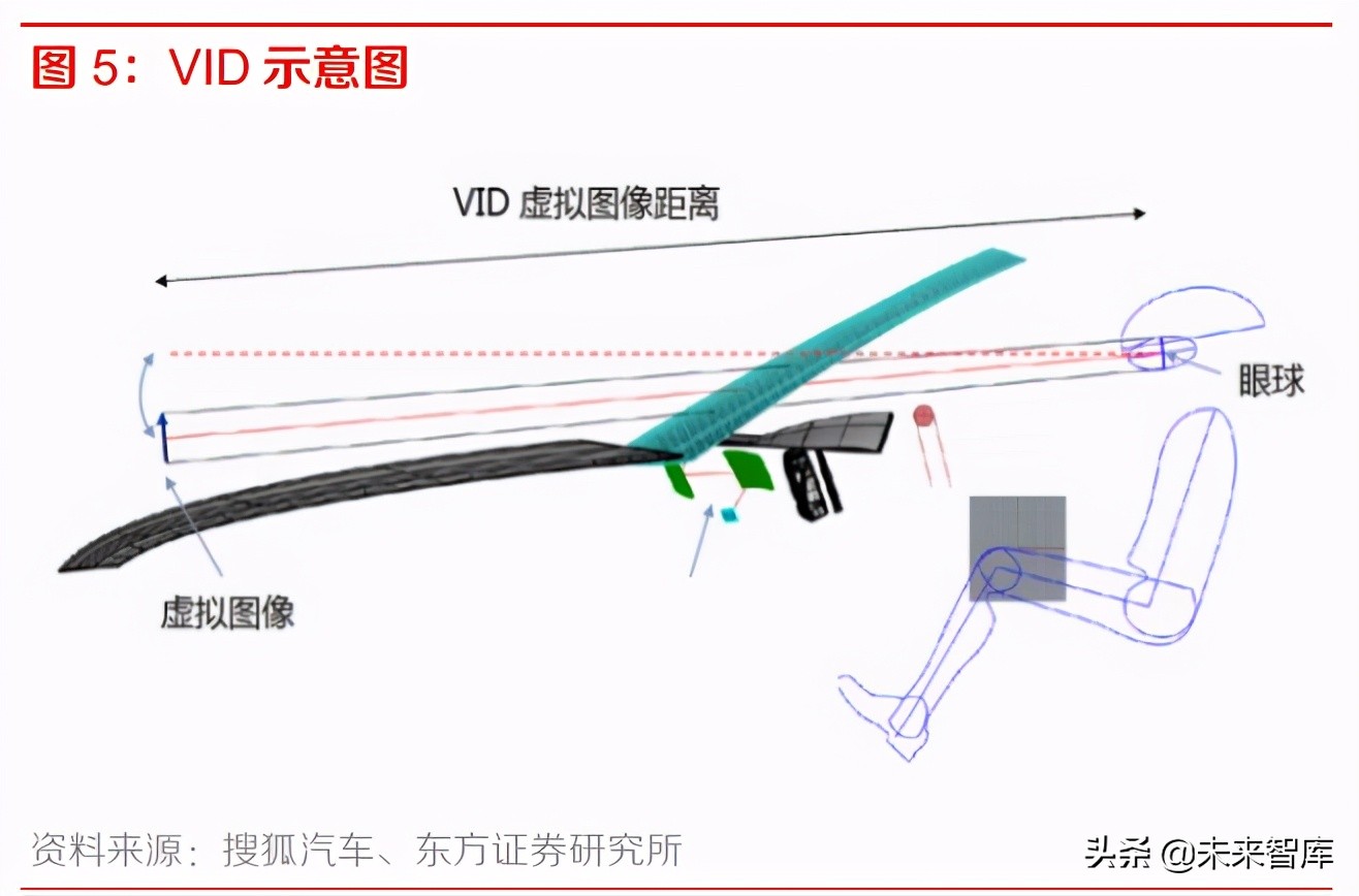 智能汽车专题报告：HUD渗透率提升，相关公司盈利和估值有望双升
