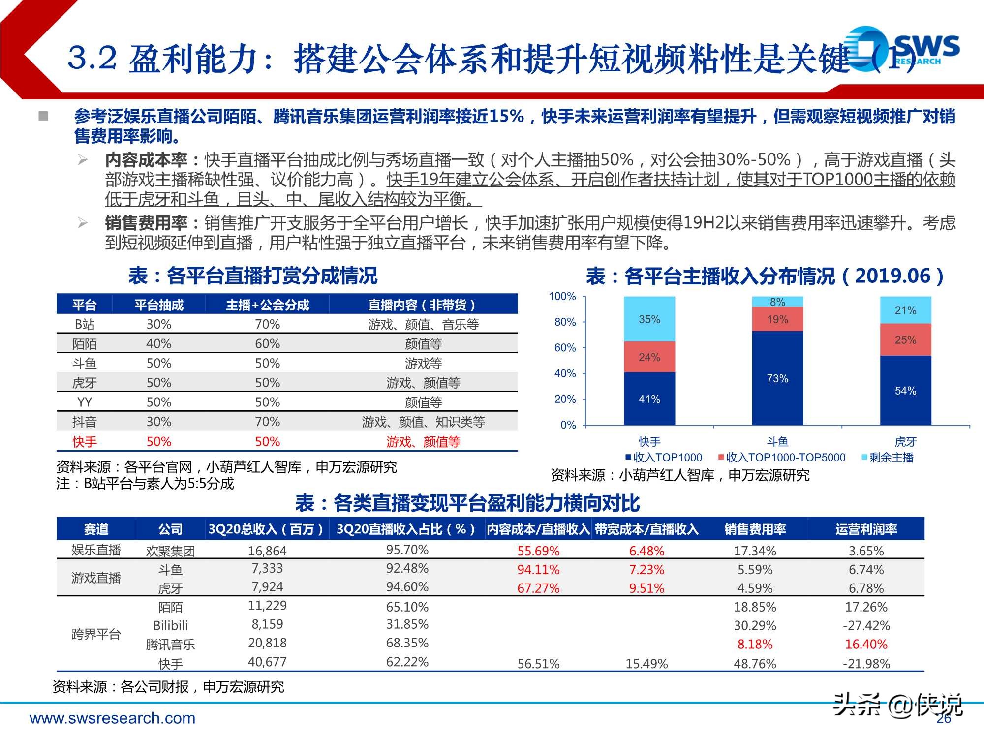 短视频行业深度：快手科技，私域筑垒，公域进军