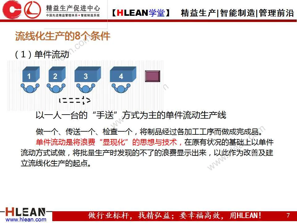 「精益学堂」图解丰田生产方式（第二章）